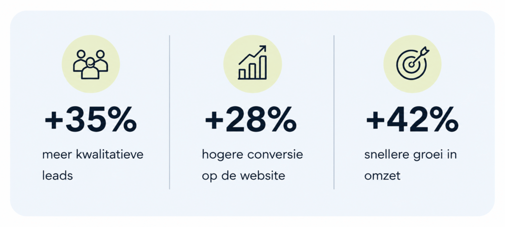 strategie results